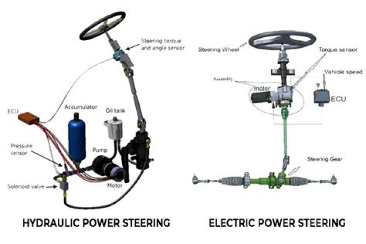 Do all new cars have electric power steering?