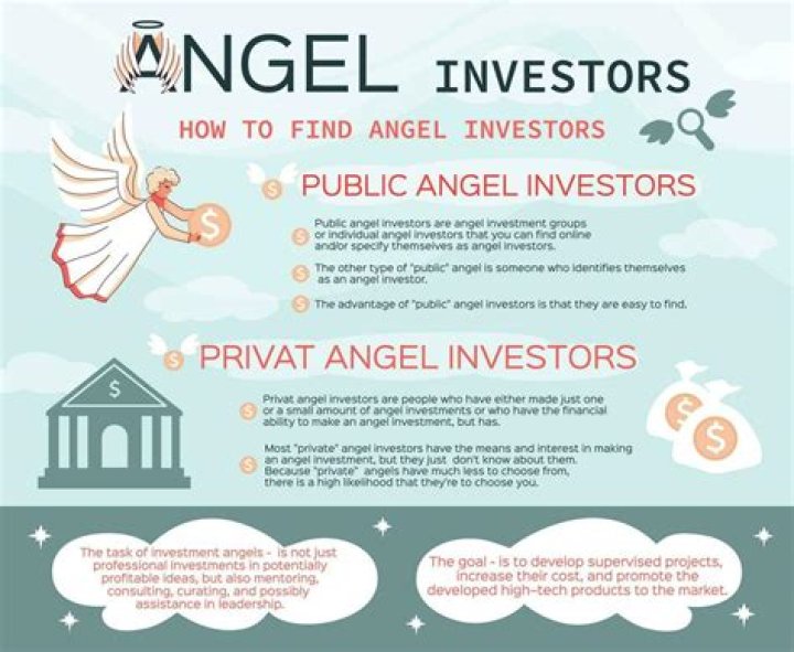 Do angel investors need a business plan?