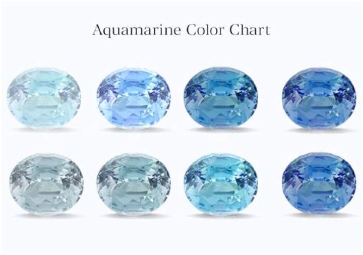 Do aquamarines go cloudy?