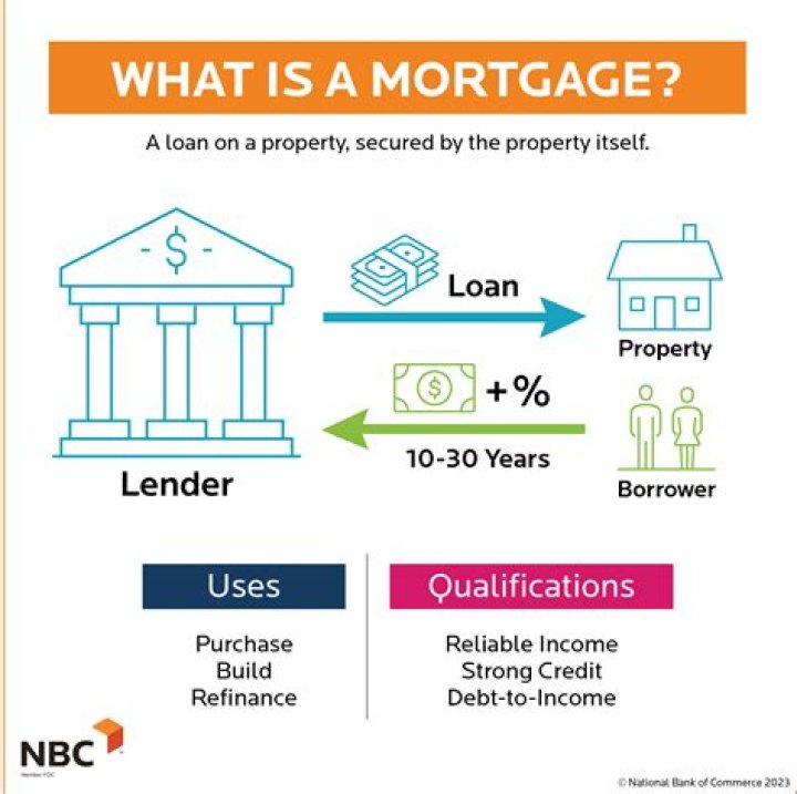Do banks allow you to skip a mortgage payment?