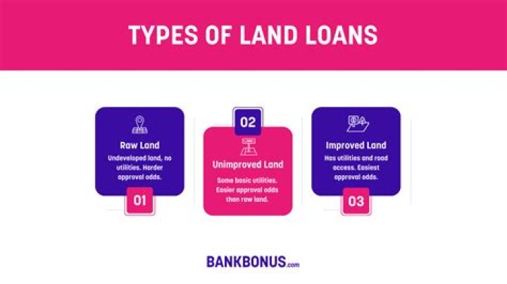 Do banks give loan to buy land?