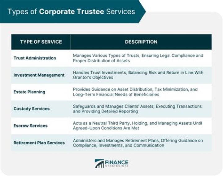 Do banks provide trustee services?
