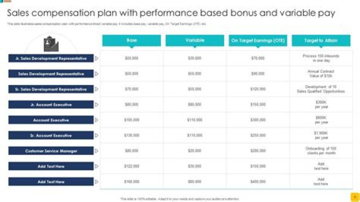 Do bonuses count as gross income?