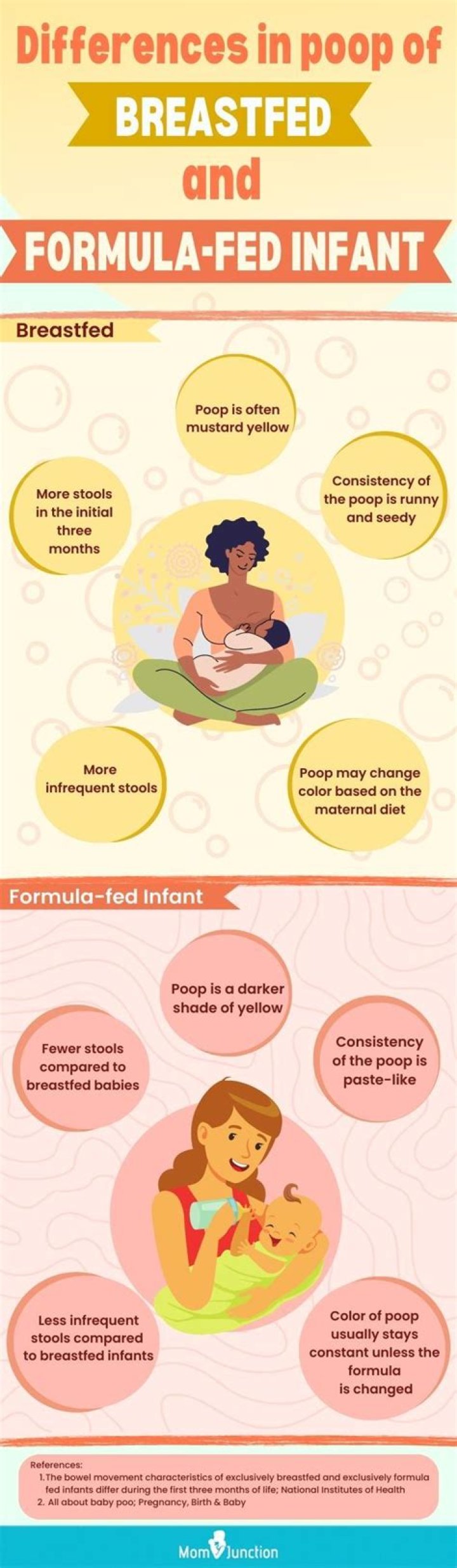 Do breast fed babies need to burp?