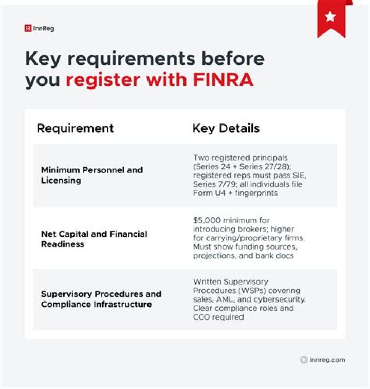 Do broker-dealers have to register with FINRA?
