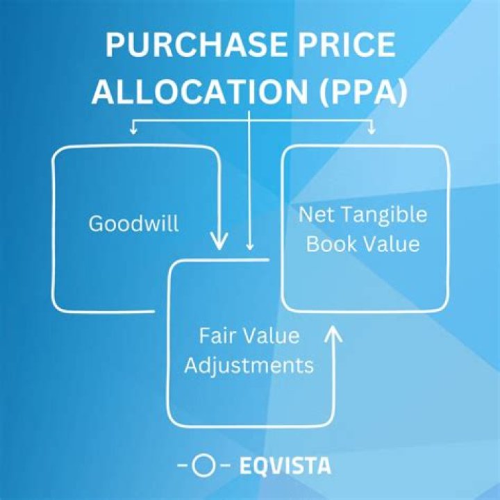 Do buyer and seller have to agree on purchase price allocation?