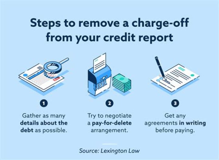 Do charge offs show on credit report?