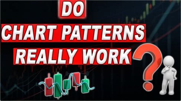 Do chart patterns work?