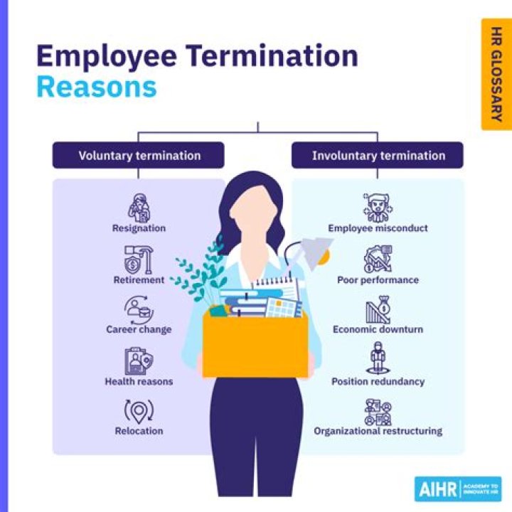 Do companies have to give a reason for termination?
