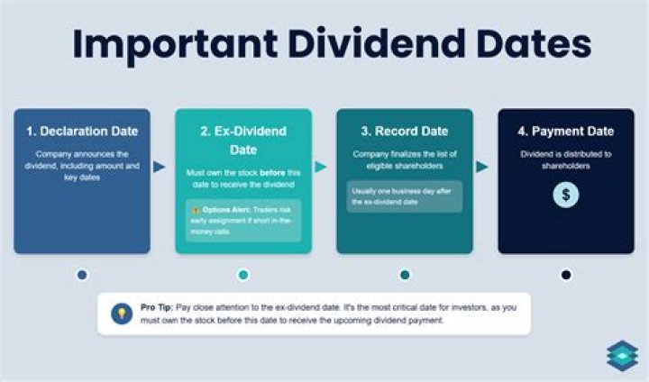 Do companies have to pay declared dividends?