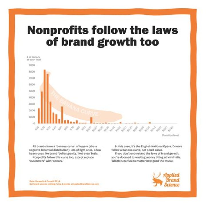 Do copyright laws apply to nonprofits?