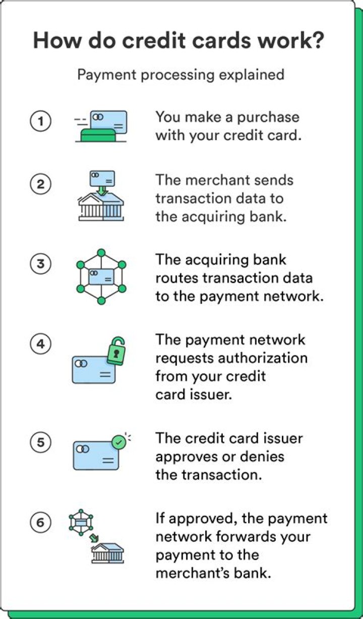 Do credit cards know how old you are?