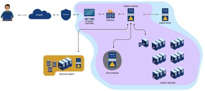 Do demand notes expire?
