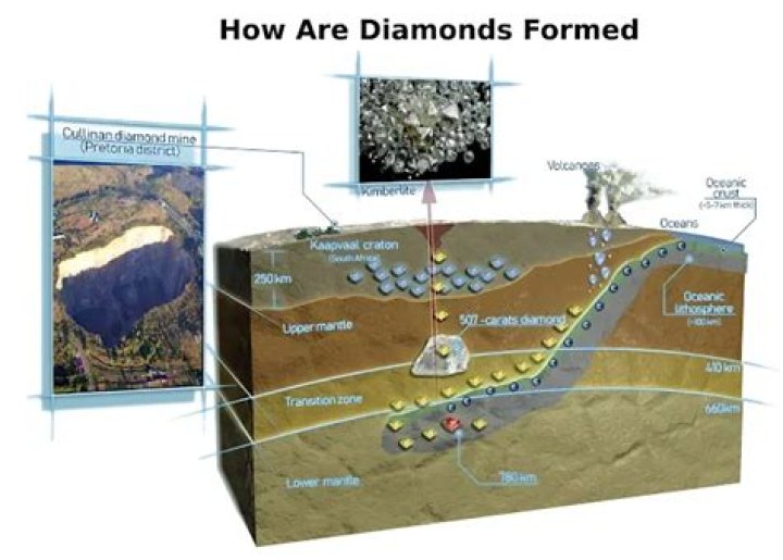 Do diamonds stick to grease?