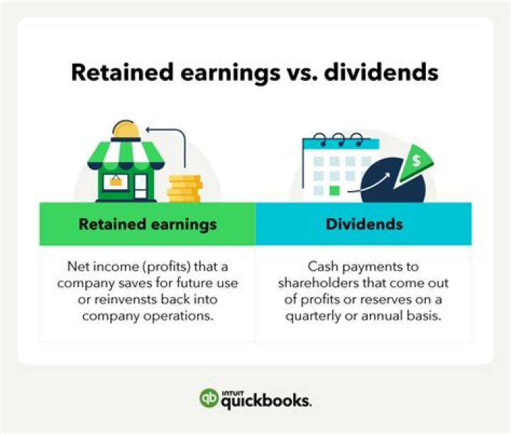 Do dividend payments reduce retained earnings?