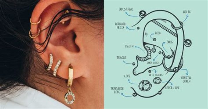Do earrings make your ears sag?