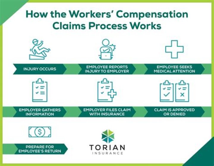 Do employers pay workers compensation claims?