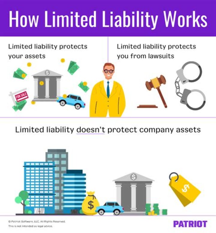 Do equity holders have limited liability?