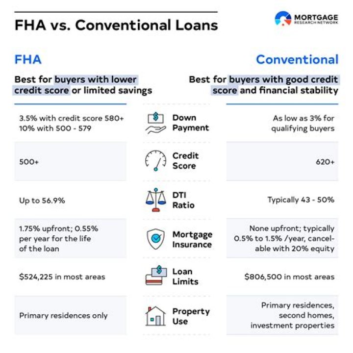 Do FHA loans have to be 30 years?