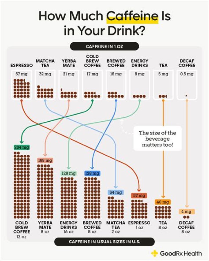 Do fighters take caffeine before a fight?