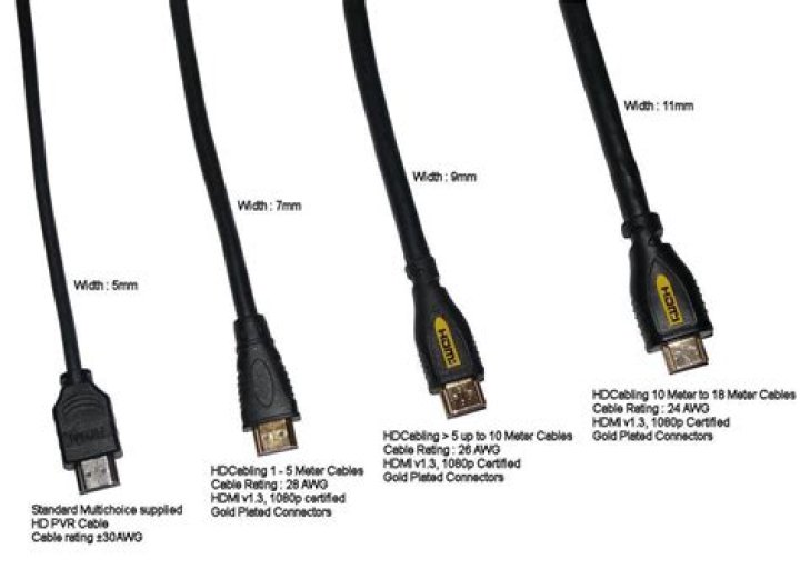 Do gold plated HDMI cables make a difference?