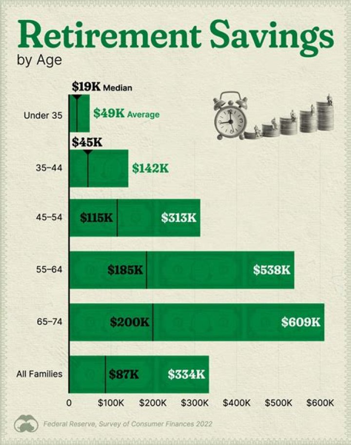Do I have enough savings for a secure retirement?
