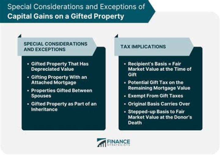 Do I have to pay tax on a gifted property?