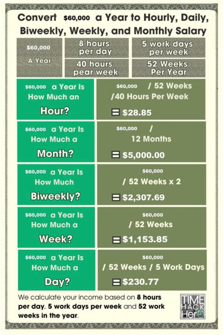 Do I have to pay taxes if I make 60000 a year?