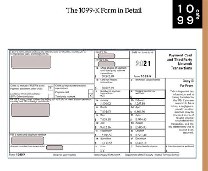 Do I have to report the amount from Form 1099-K on my tax return?