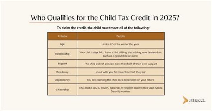 Do I lose the Child Tax Credit when my child turns 17?