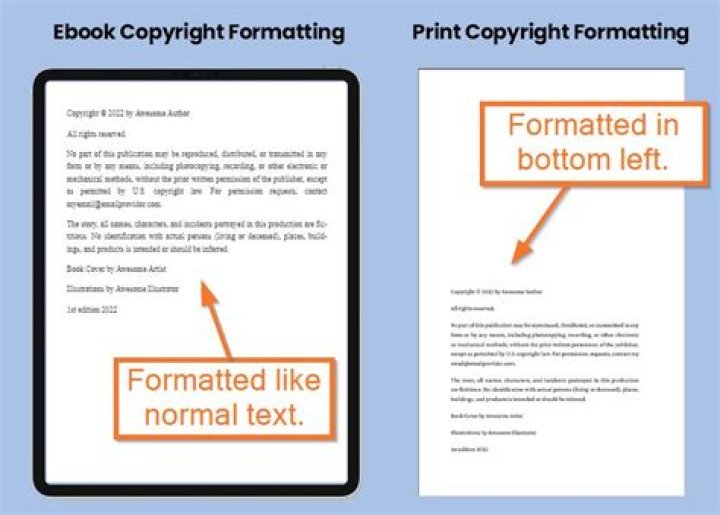 Do I need a copyright page for my eBook?