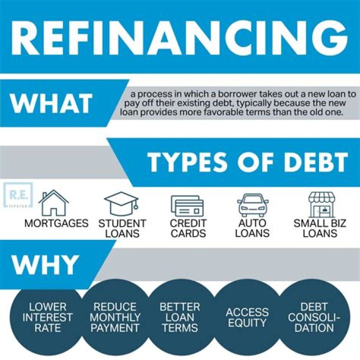 Do I need a title company for a refinance?