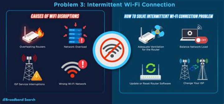 Do I need internet if I have WiFi?