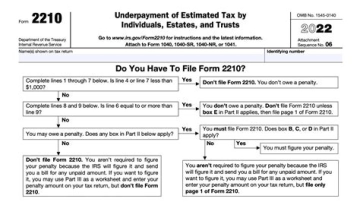 Do I need to complete Form 2210?