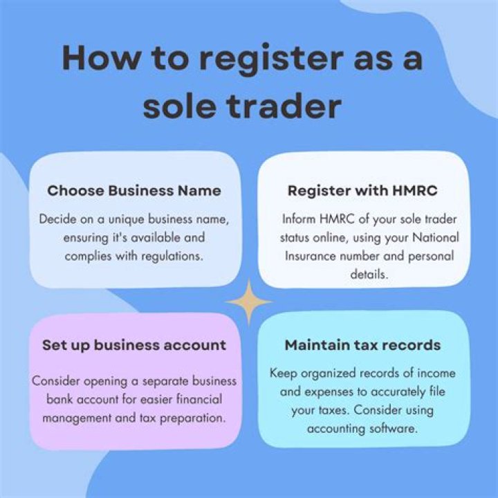 Do I need to register as a sole trader before I start trading?