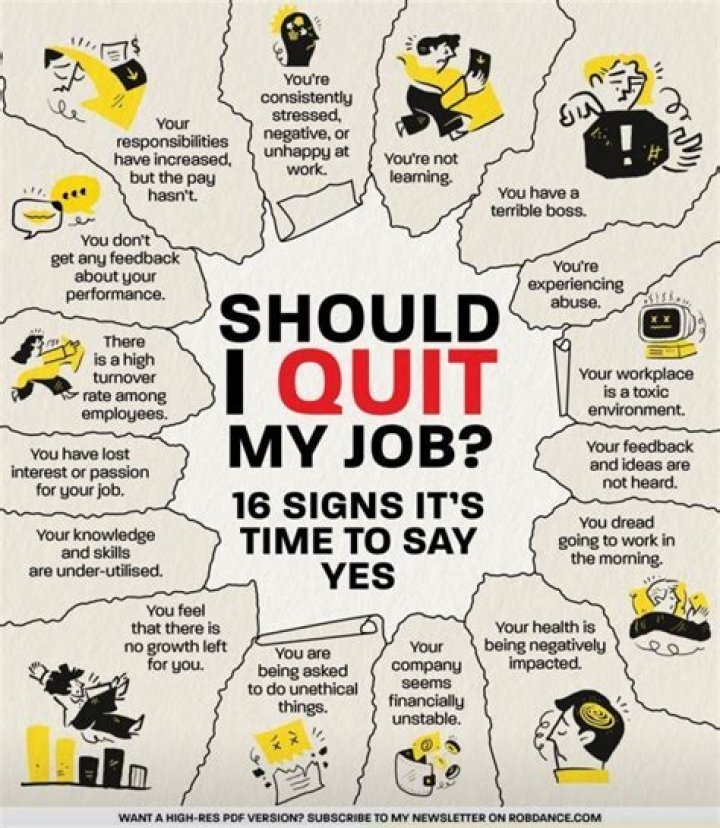 Do I need to sign anything when I quit my job?