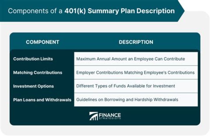 Do I need to take an RMD from my 401k if I am still working?