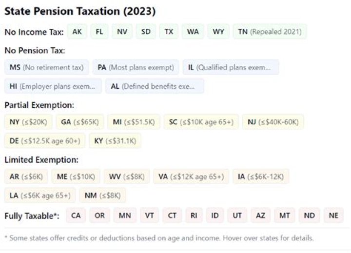Do I pay NY state tax if I live in CT?