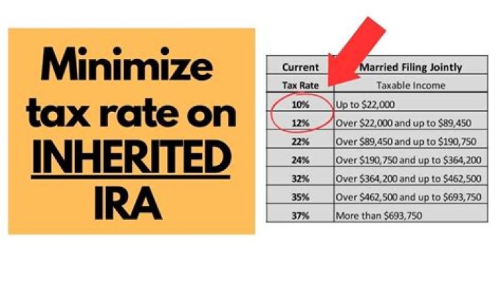 Do inherited IRAs have to be distributed within 10 years?