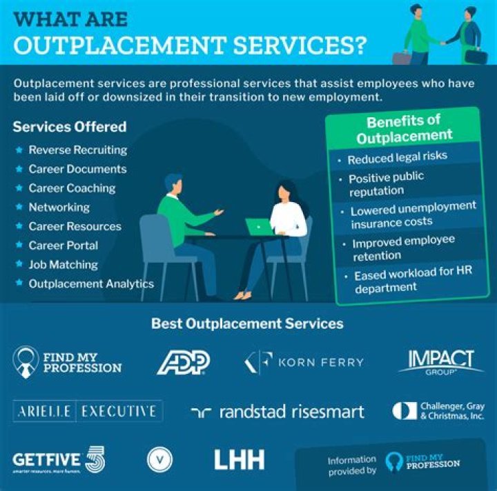 Do most wrongful termination suits settle?