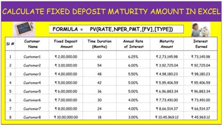 Do notes receivable have a fixed maturity date?