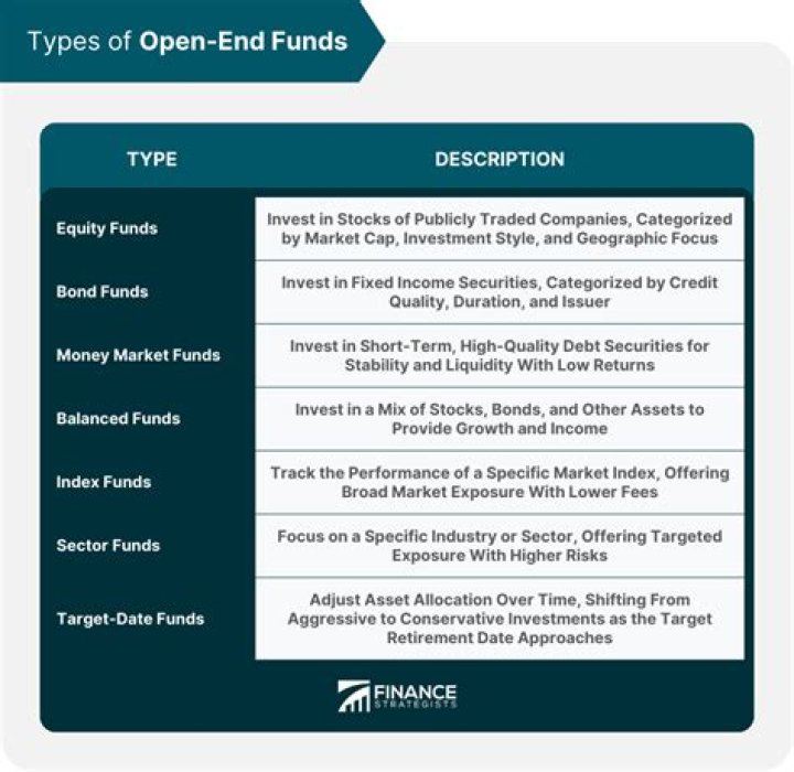Do open-end funds redeem their shares?
