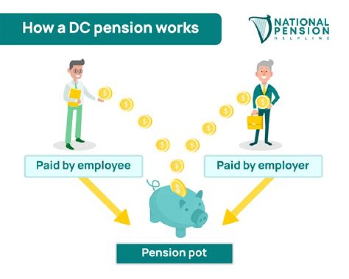 Do pensions include death in service?