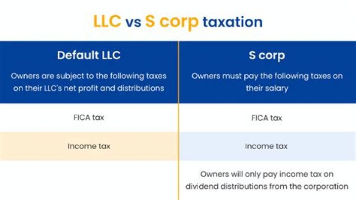 Do S Corp pay taxes in Delaware?