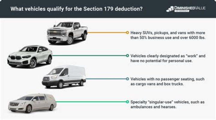 Do Section 179 vehicles have to be new?