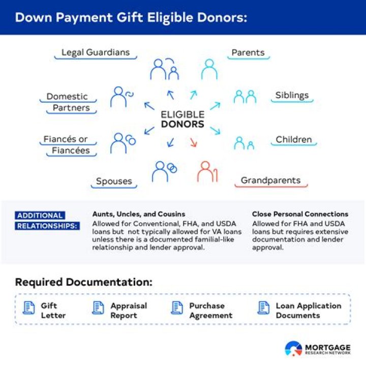 Do seller pay taxes on gift of equity?