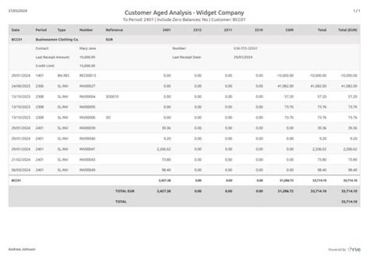 Do SEP plans allow loans?