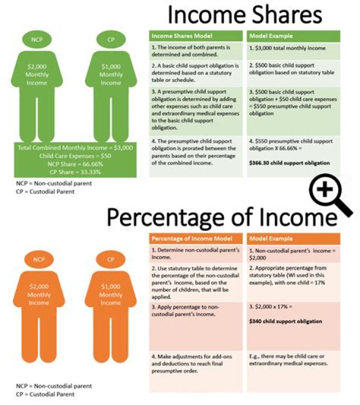 Do Settlements count as income?