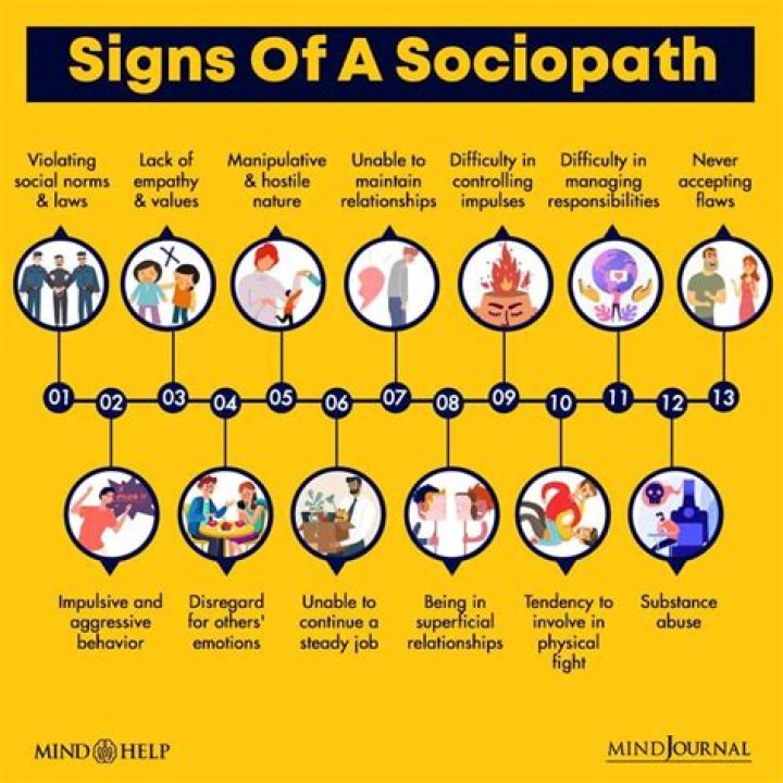 Do sociopaths ever apologize?