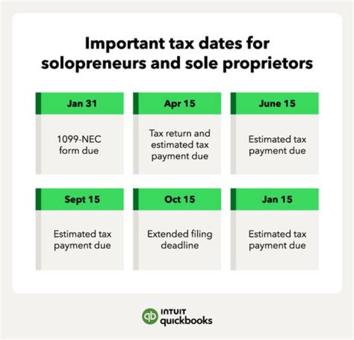 Do sole proprietors pay taxes every month?